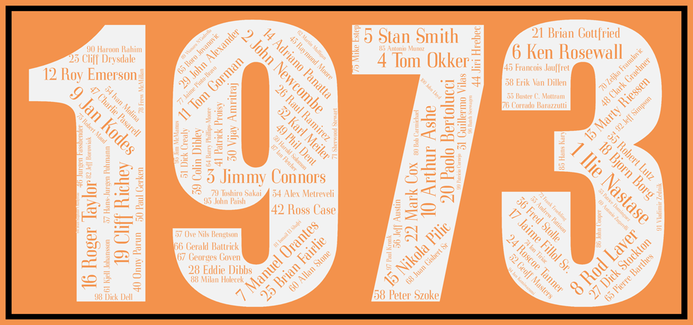 Affiche 1973 ATP – Image 2