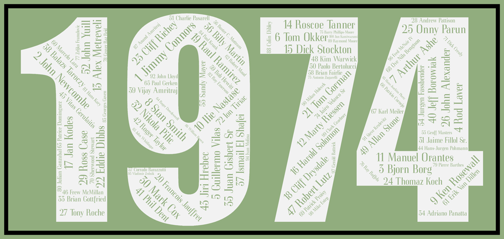 Affiche 1974 ATP – Image 2