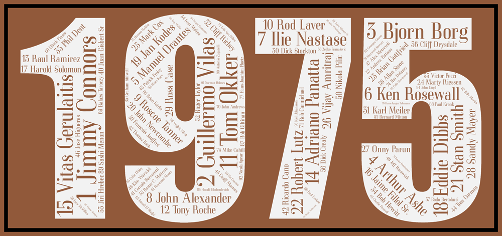 Affiche 1975 ATP – Image 2