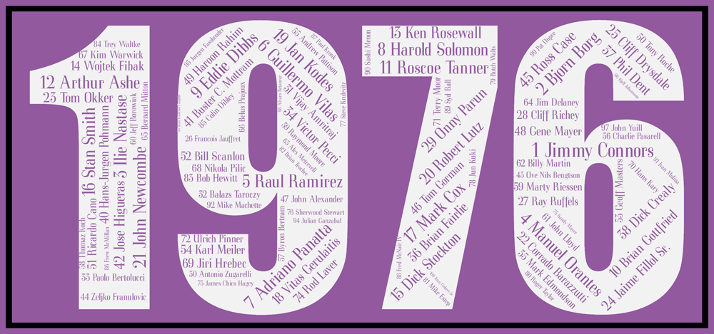 Affiche 1976 ATP – Image 2