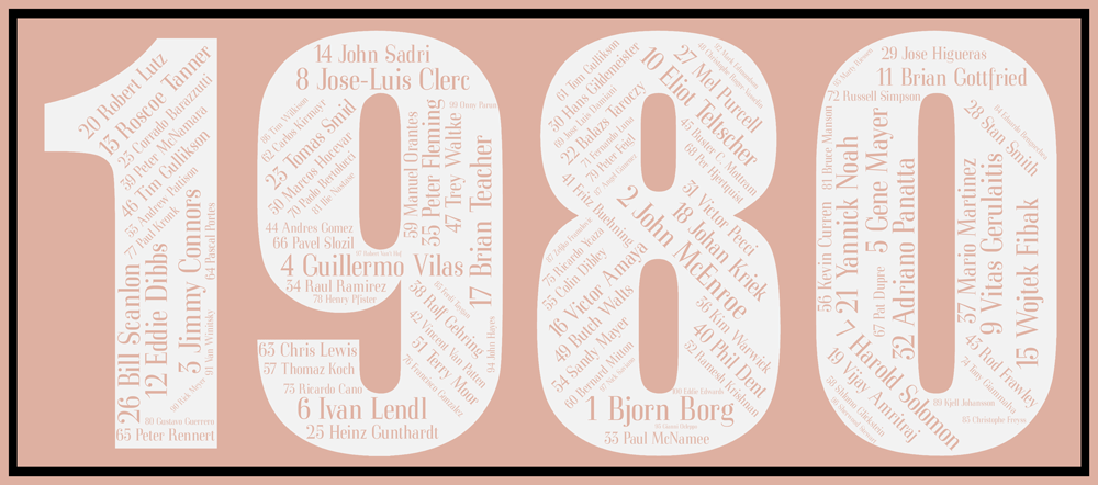 Affiche 1980 ATP – Image 2