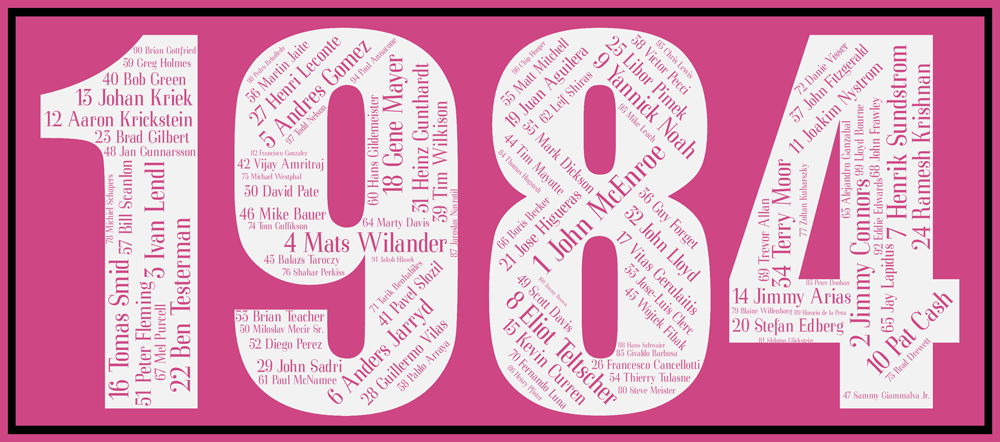 Affiche 1984 ATP – Image 2