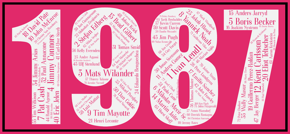 Affiche 1987 ATP – Image 2